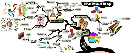 How-to-Mind-Map-rules-clean