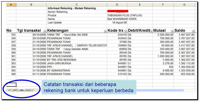 Kebiasaan Mencatat: Fondasi Dasar Perencanaan Keuangan