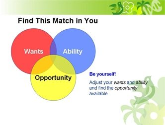 find-this-match-in-you