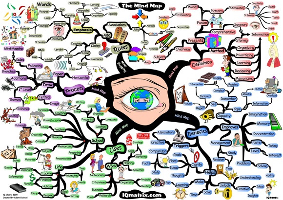How-to-Mind-Map How-to-Mind-Map