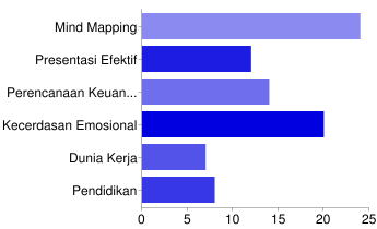 Chart-Polling-Buku