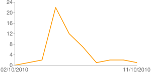 Chart-Respon-Polling-Buku