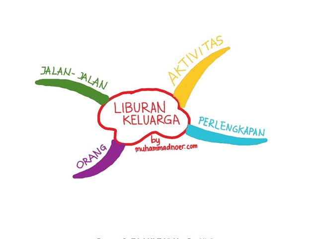 Mengajarkan Anak Anda Membuat Mind Map Dalam 6 Langkah 