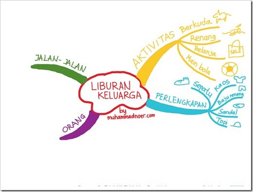 mind-map-anak-4