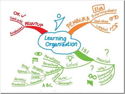 mind-map-untuk-presentasi