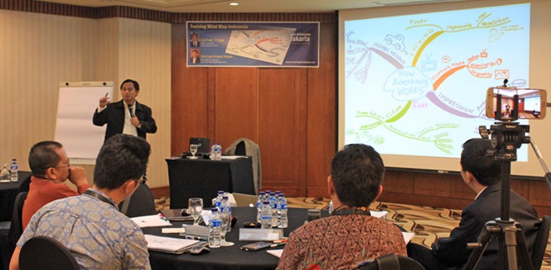 muhammad-noer-training-mind-map muhammad-noer-training-mind-map
