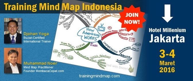 Ads-Header-Training-Mind-Map[1]